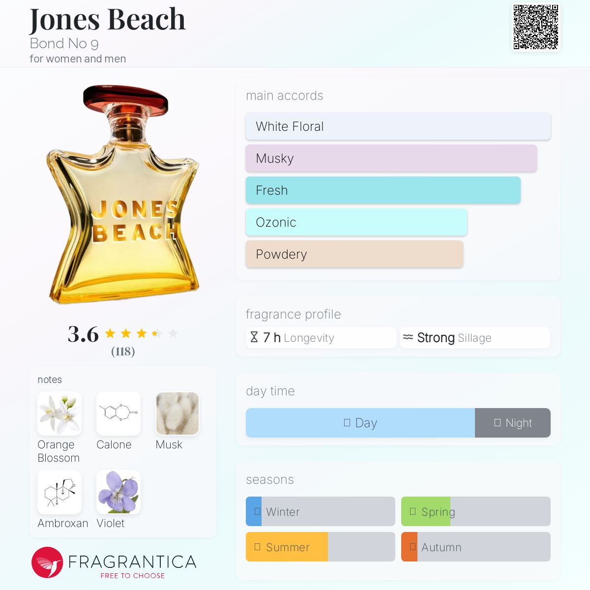 Bond #9 Jones Beach EDP