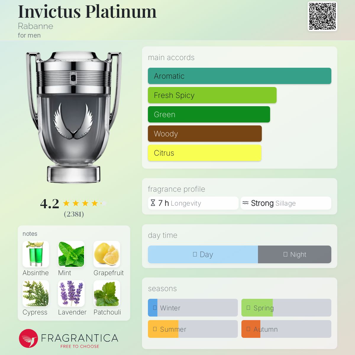PACO RABANNE INVICTUS PLATINUM EDP 6.8 M