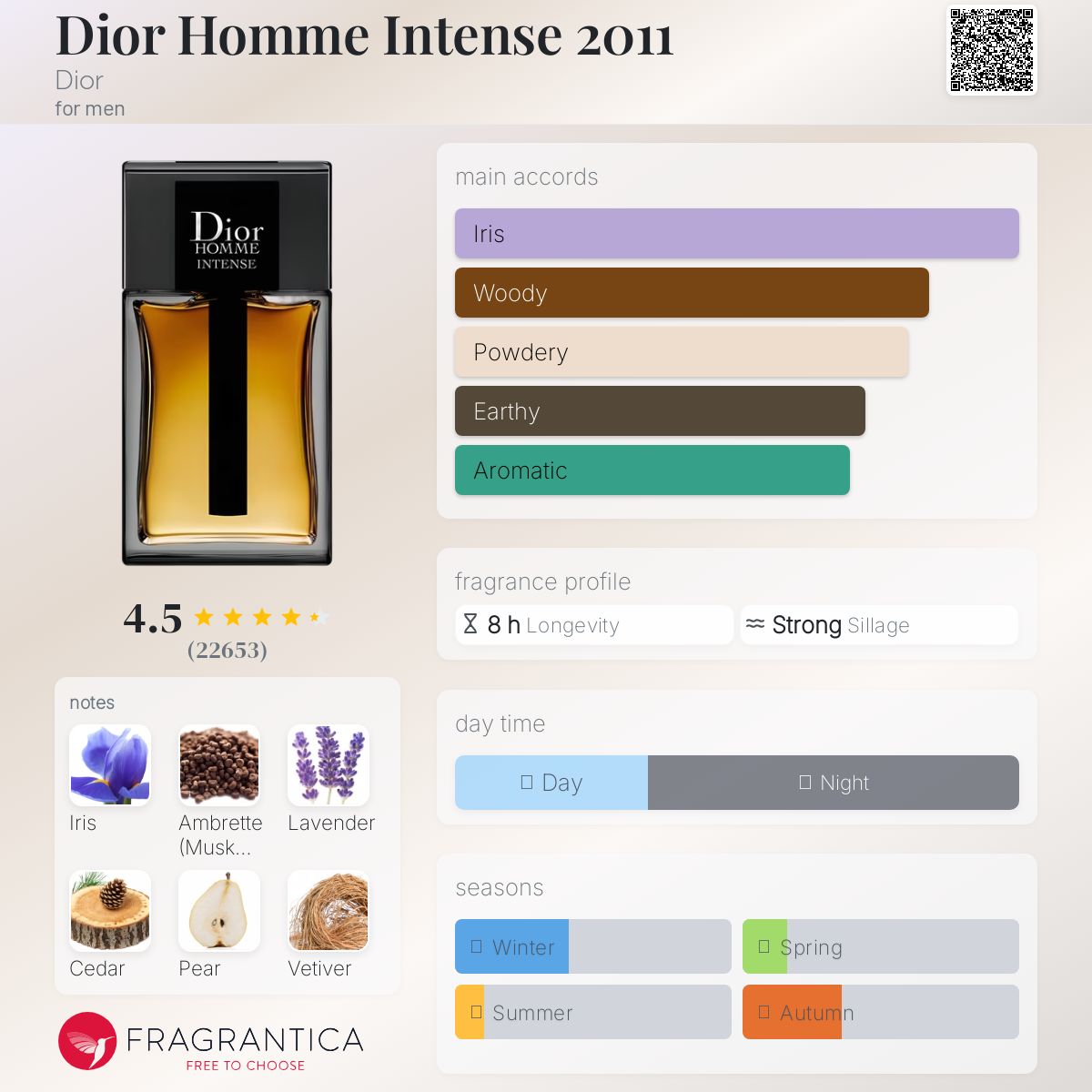 DIOR HOMME INTENSE EDP 5.0 M