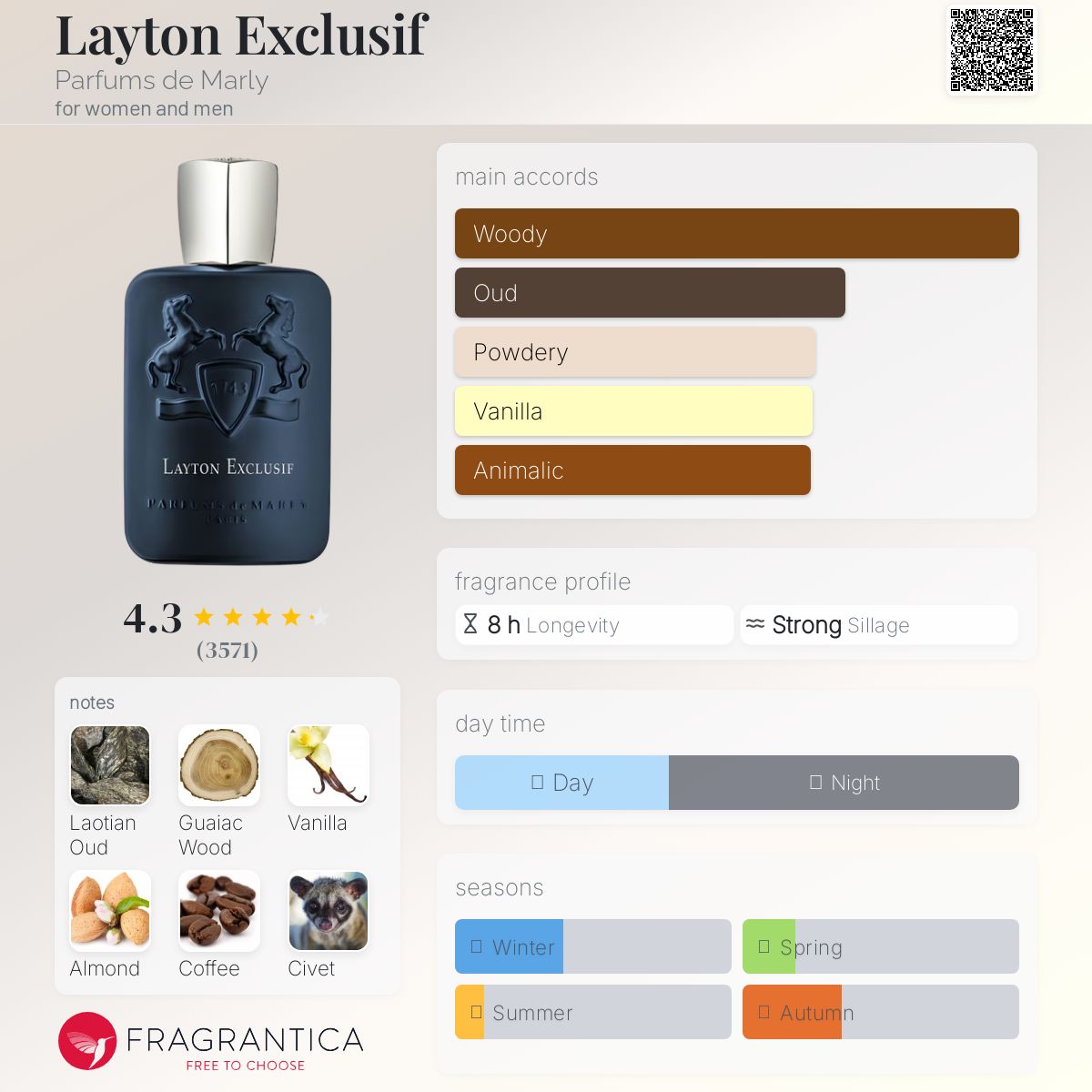 DE MARLY LAYTON EXCLUSIF 4.2. OZ PARFUM U