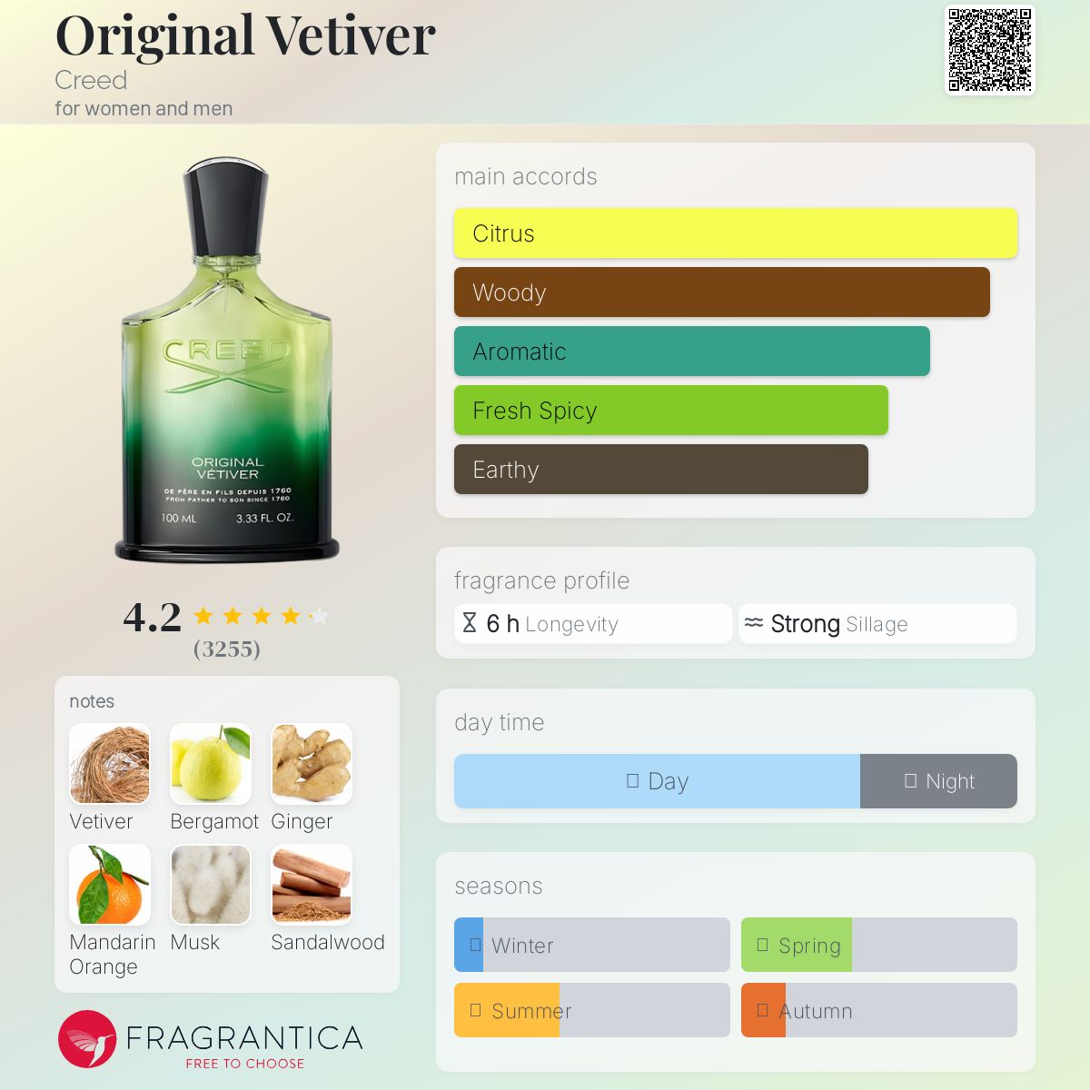 CREED ORIGINAL VETIVER EDP 1.7 U