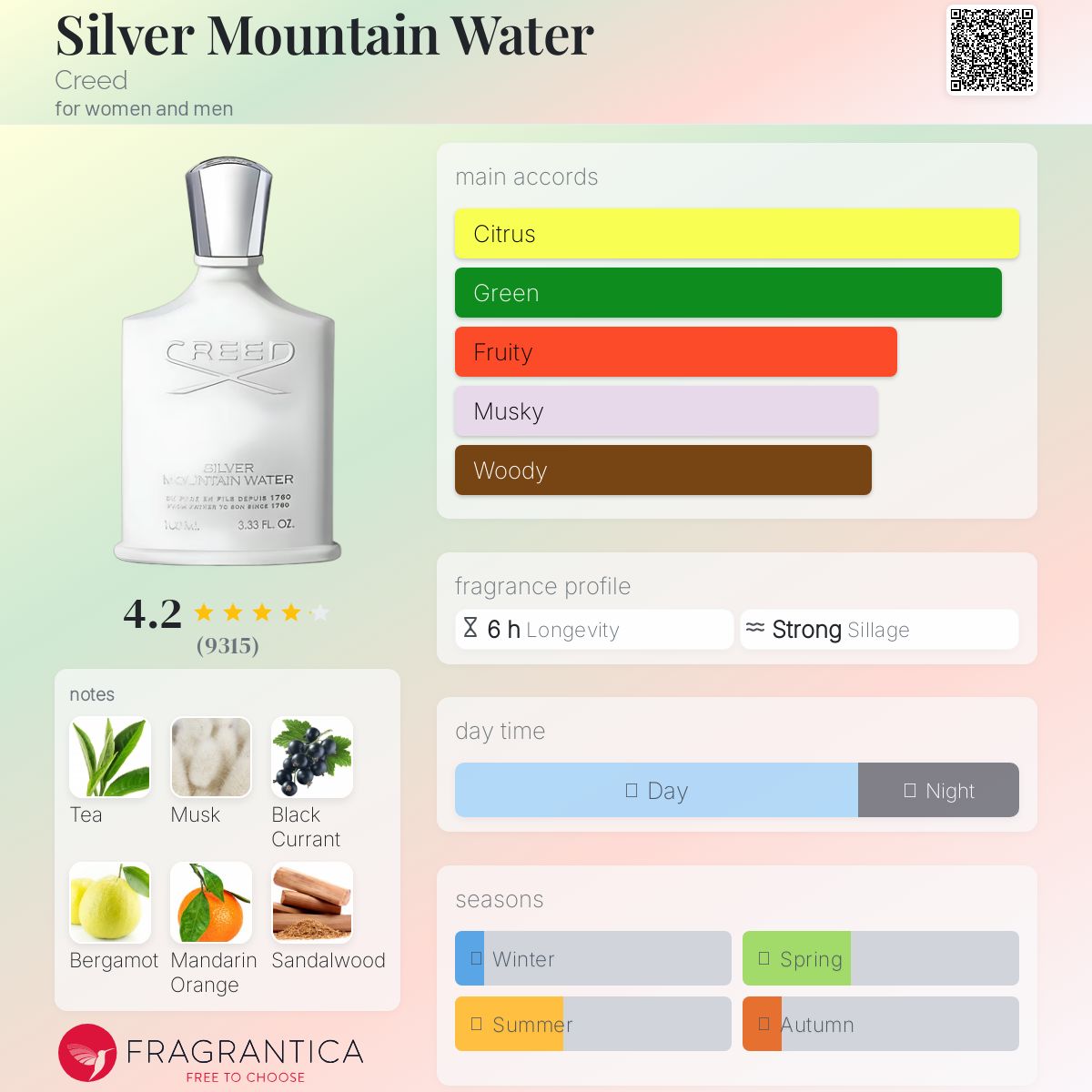 CREED SILVER MOUNTAIN WATER M 3.3OZ EDP SP /5