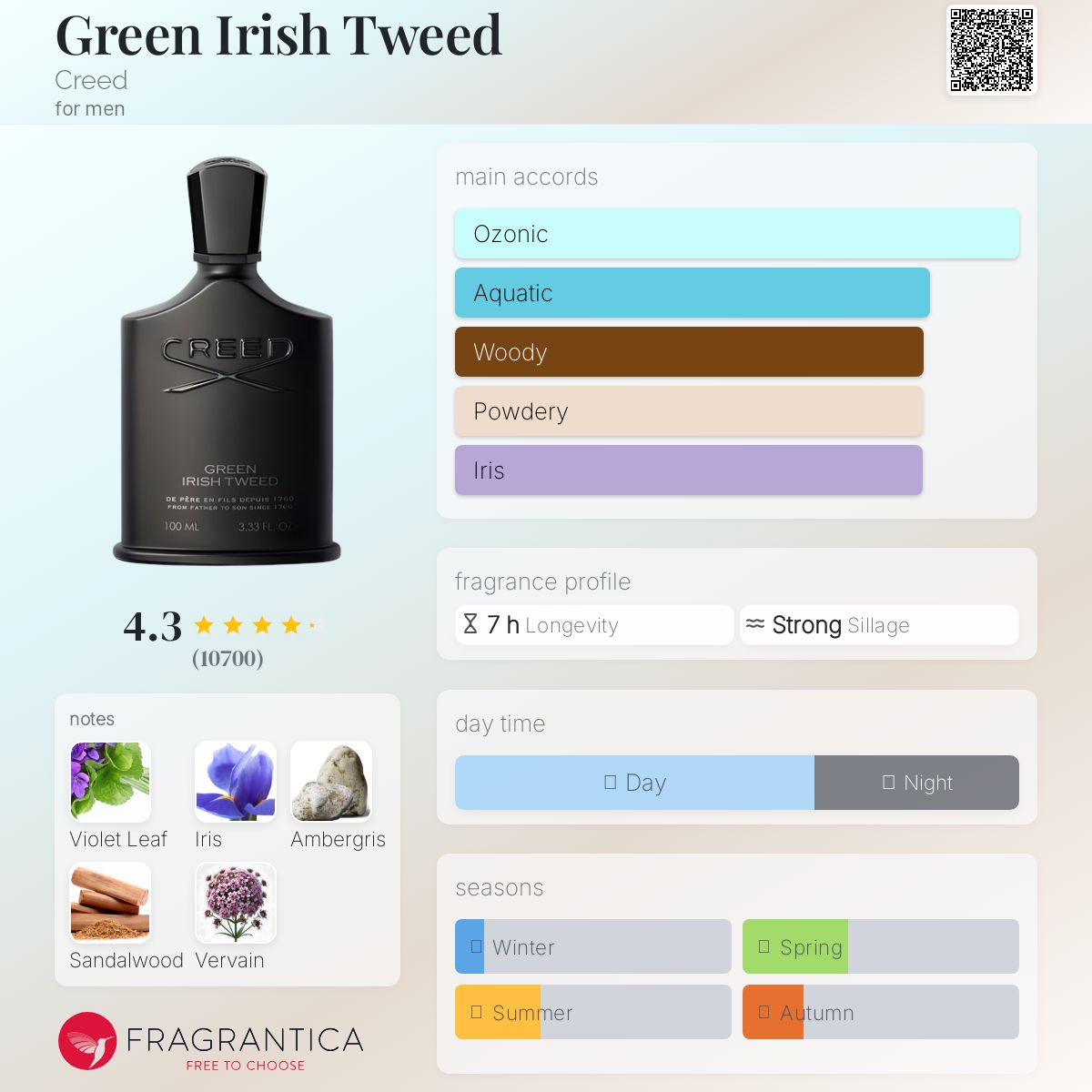 CREED GREEN IRISH TWEED(M)3.3oz EDP/5