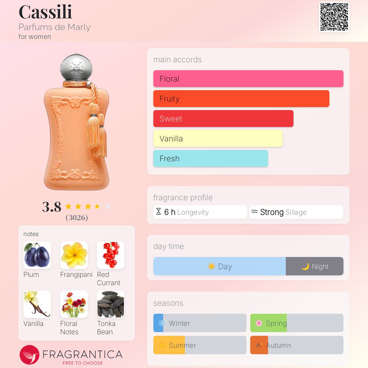 DE MARLY CASSILY EDP 2.5