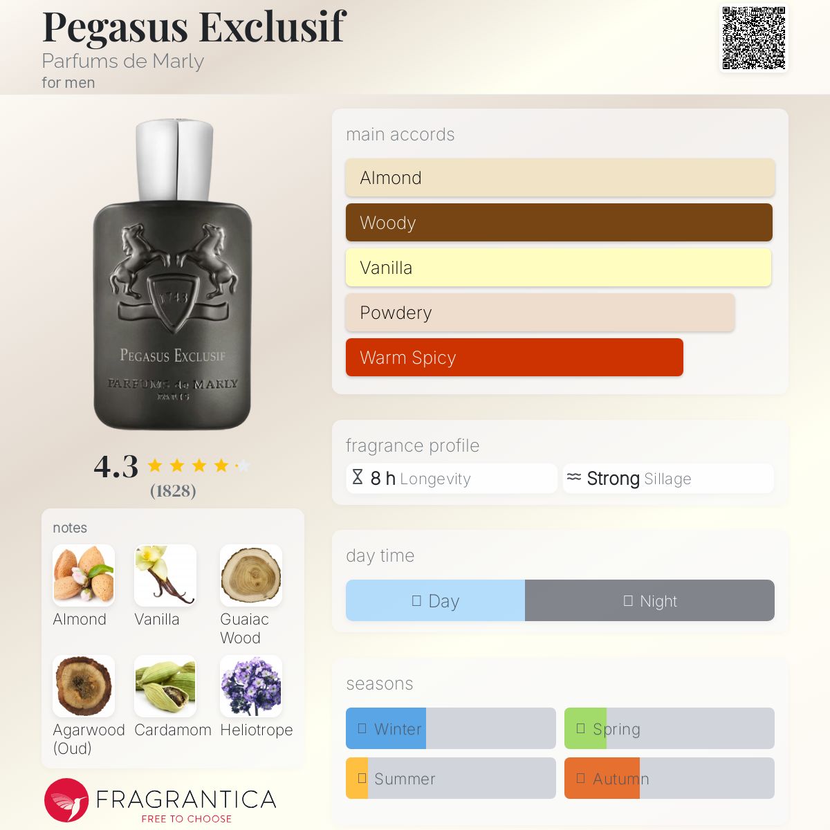 DE MARLY PEGASUS EXCLUSIF PARFUM 4.2 OZ M