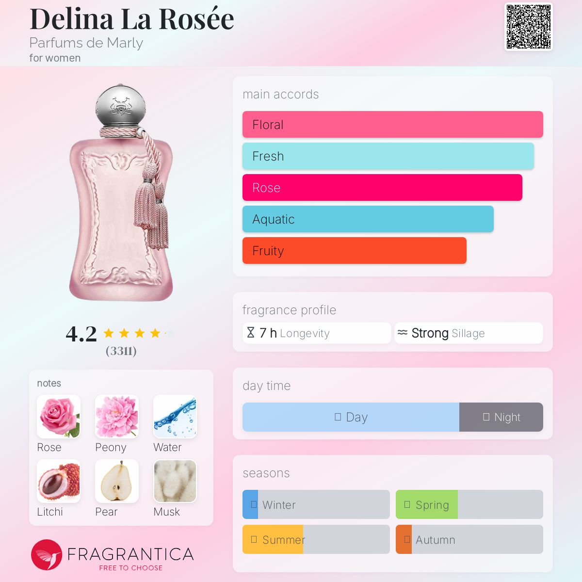 Delina La Rosee