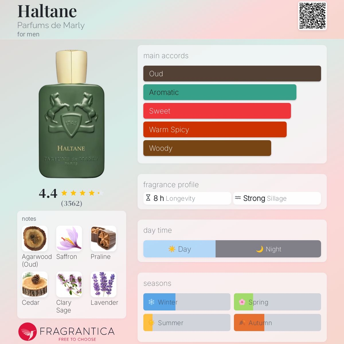 DE MARLY HALTANE EDP 4.2 OZ